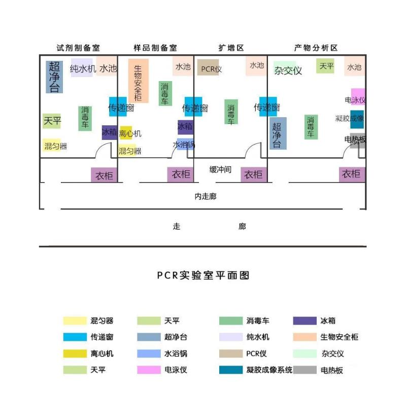 PCR实验室布局图