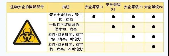 我国现有P3实验室数量及分布（p3实验室全国多少个）